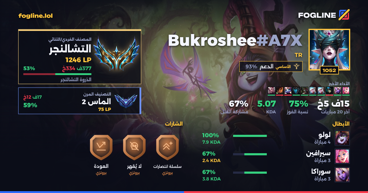 بطاقة المشاركة