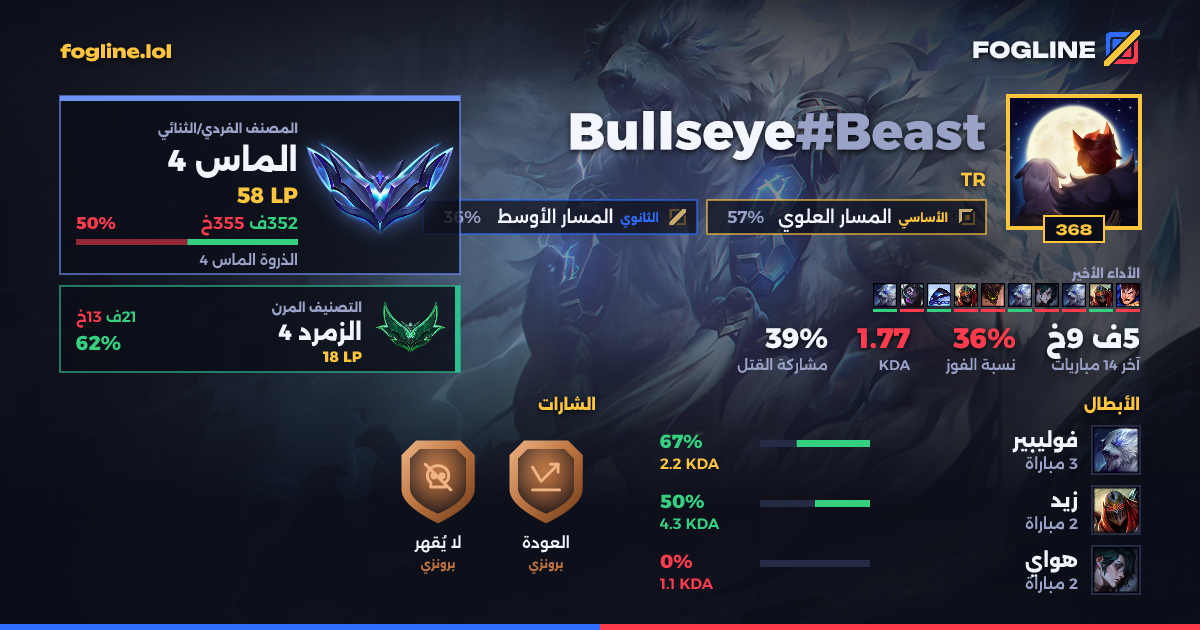 بطاقة المشاركة