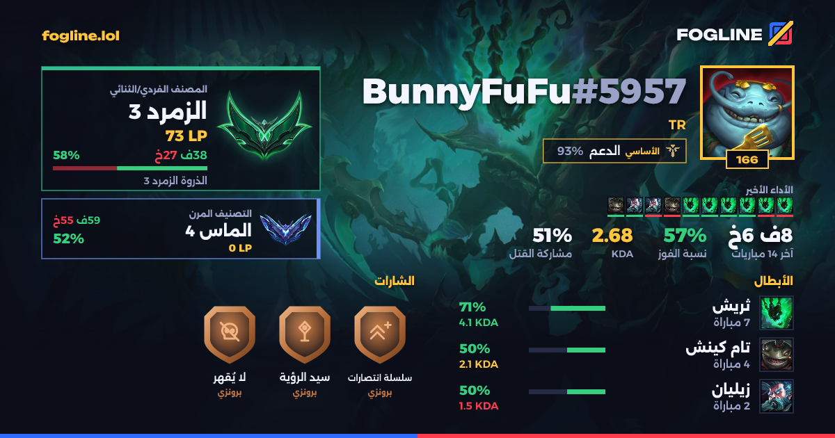 بطاقة المشاركة