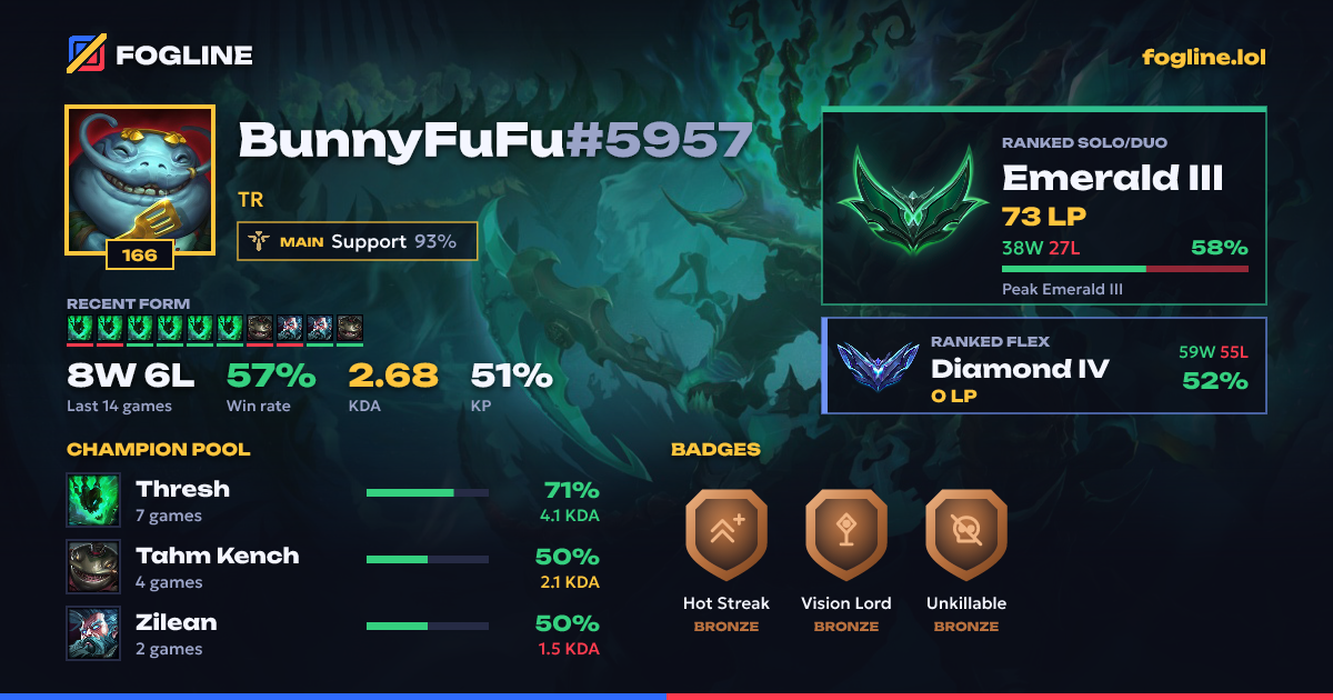 Share card