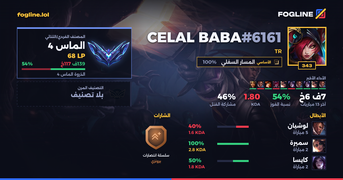 بطاقة المشاركة