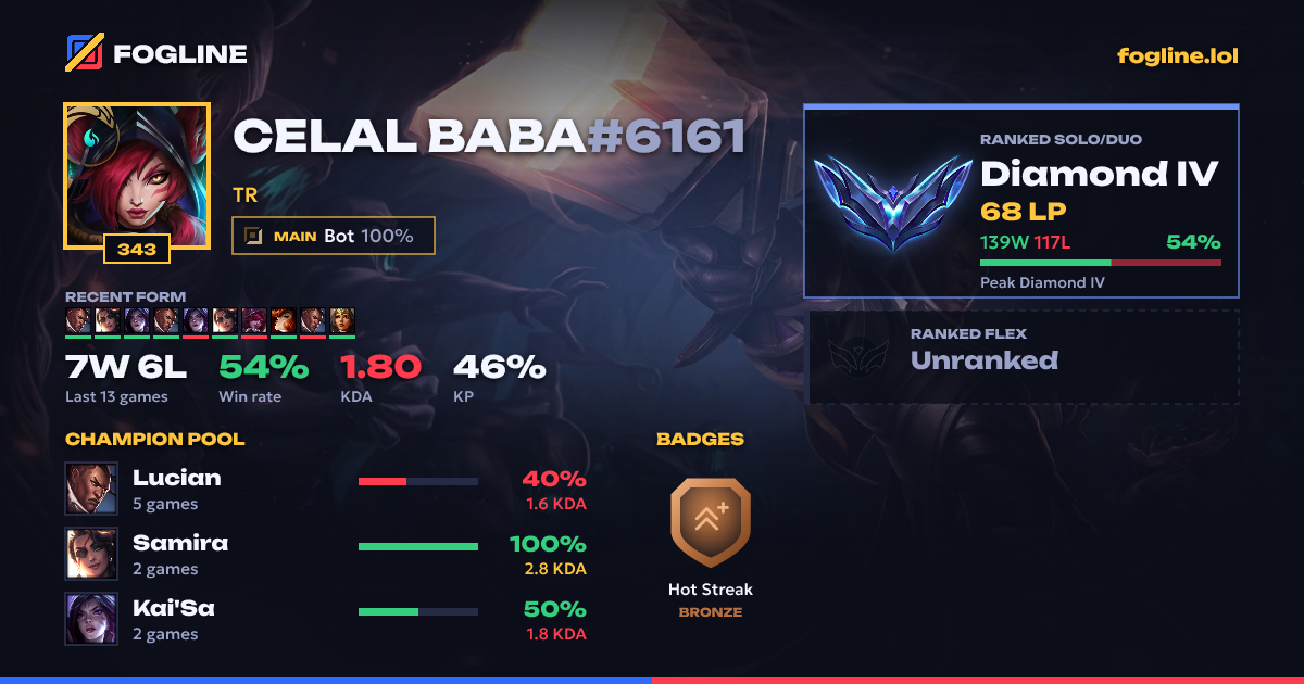 Share card