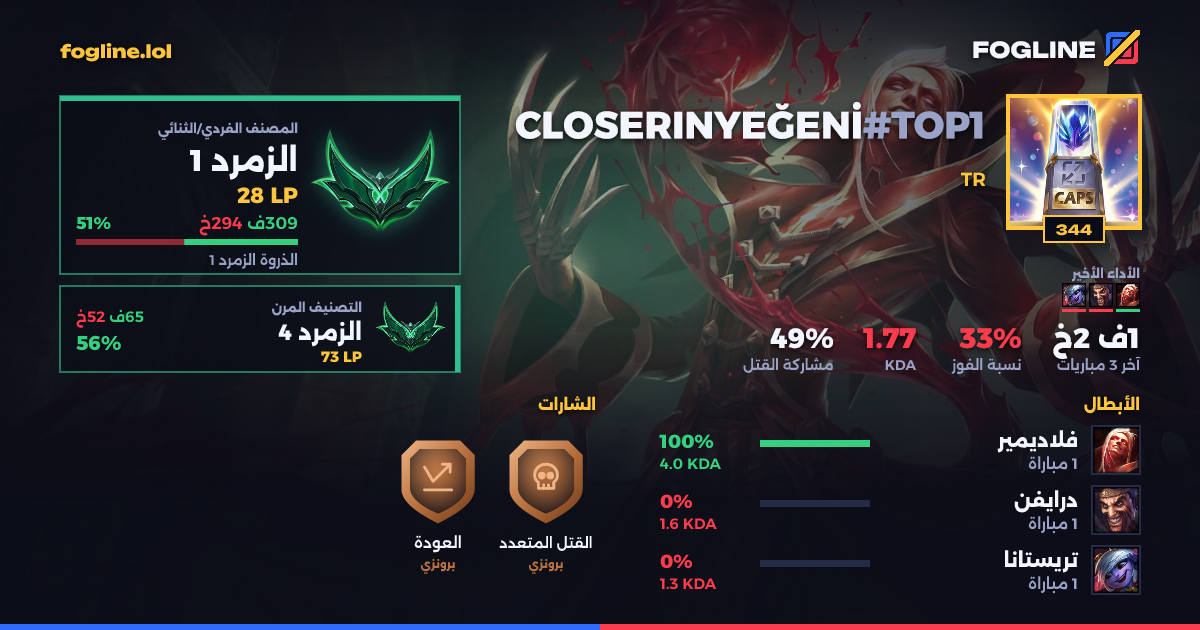 بطاقة المشاركة