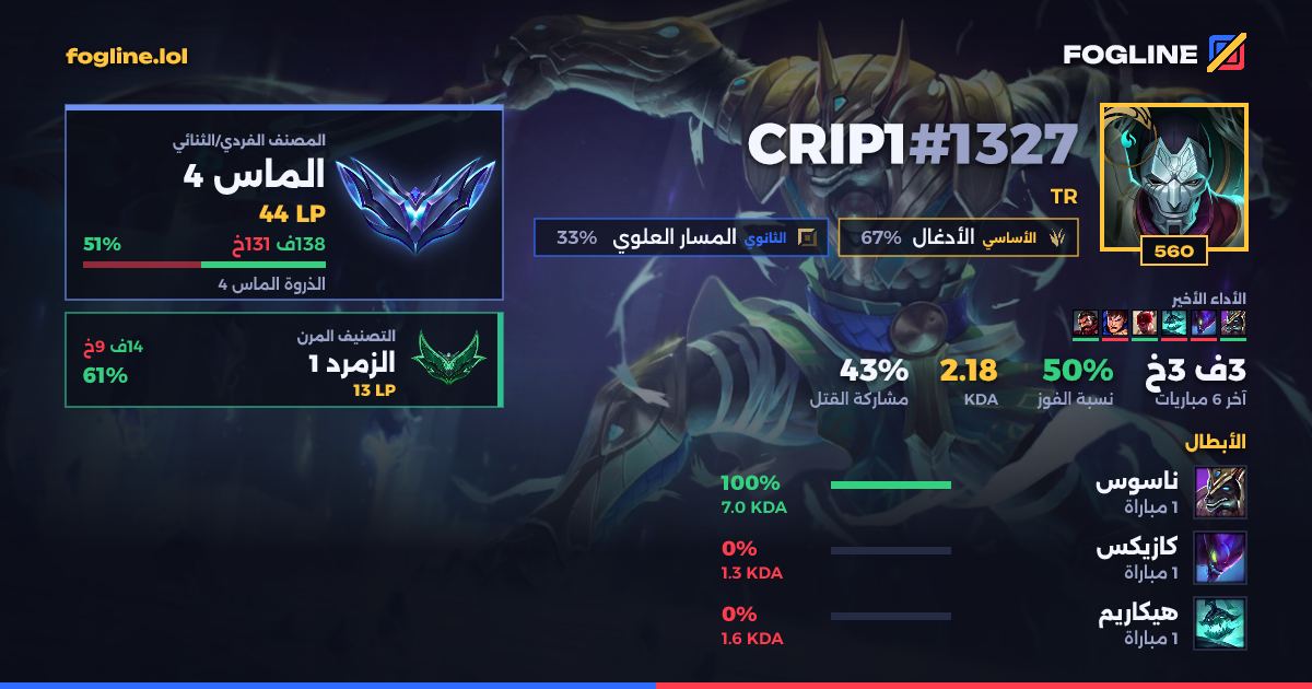 بطاقة المشاركة