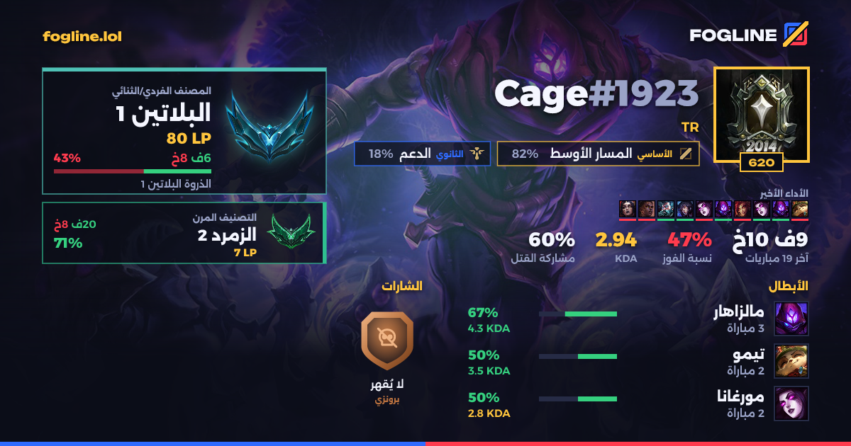 بطاقة المشاركة