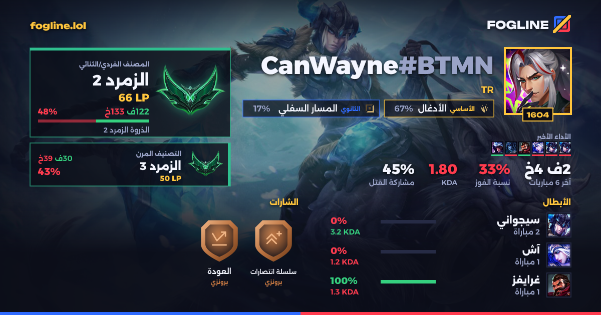 بطاقة المشاركة