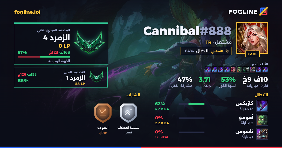 بطاقة المشاركة