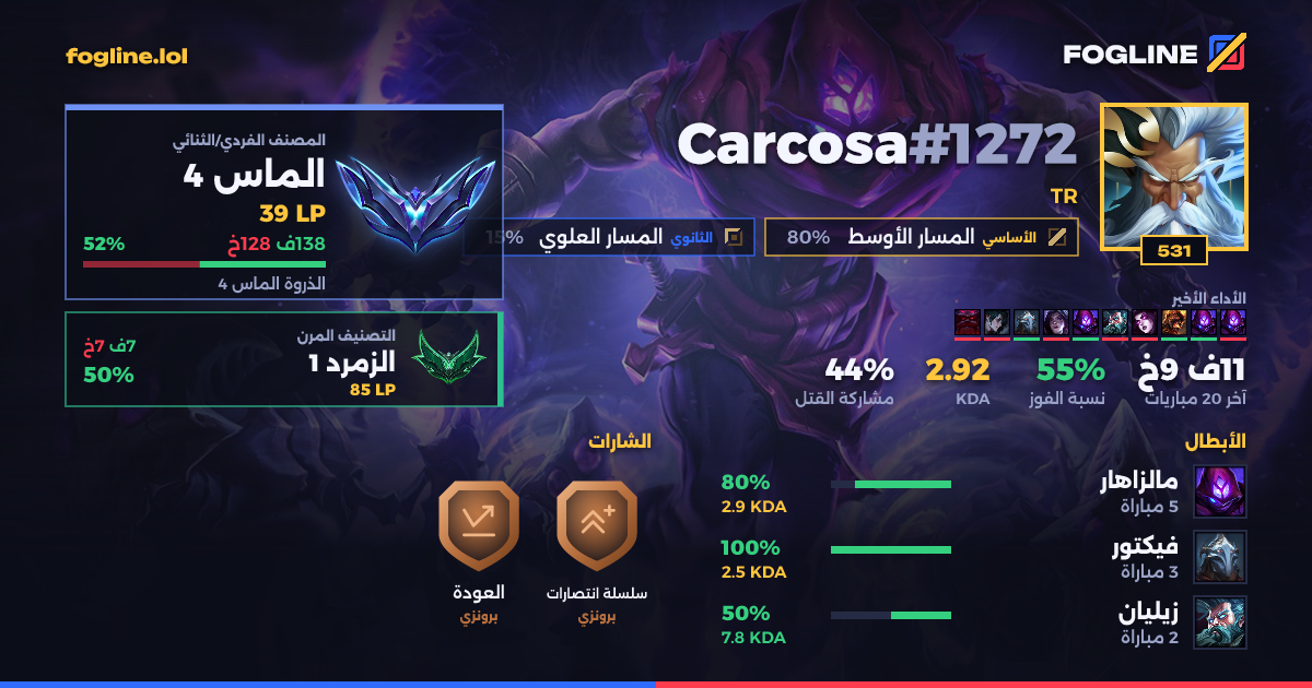 بطاقة المشاركة