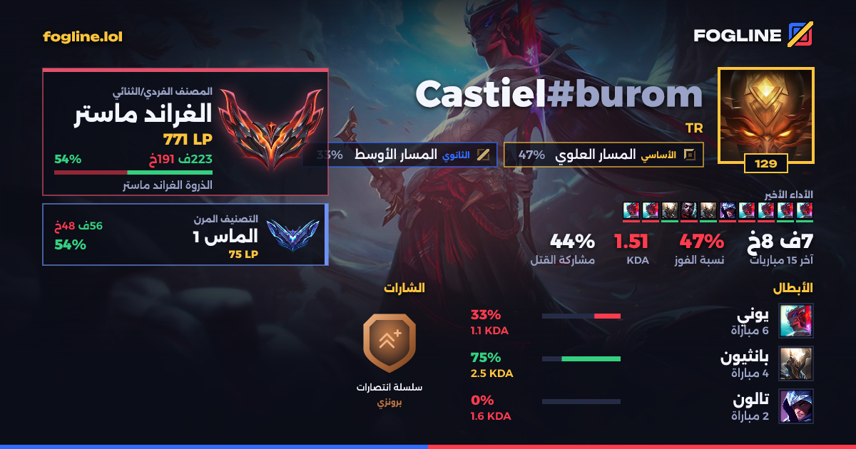 بطاقة المشاركة