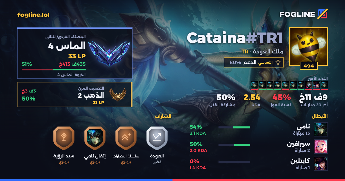 بطاقة المشاركة