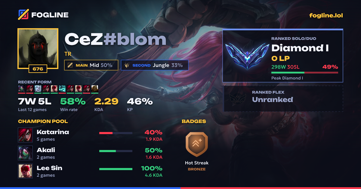 Share card