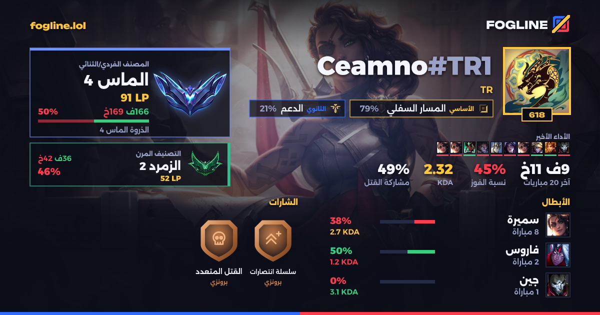بطاقة المشاركة