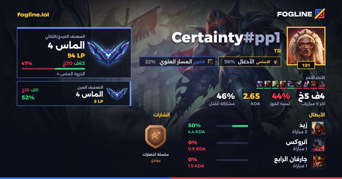 بطاقة المشاركة