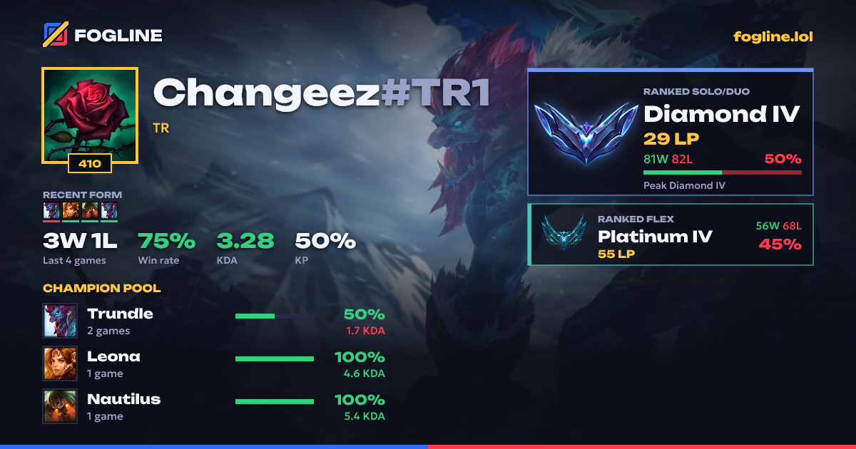 Share card