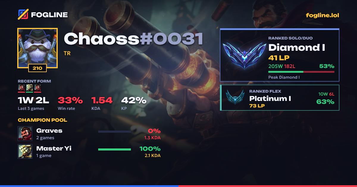Share card