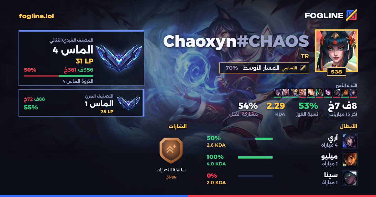 بطاقة المشاركة