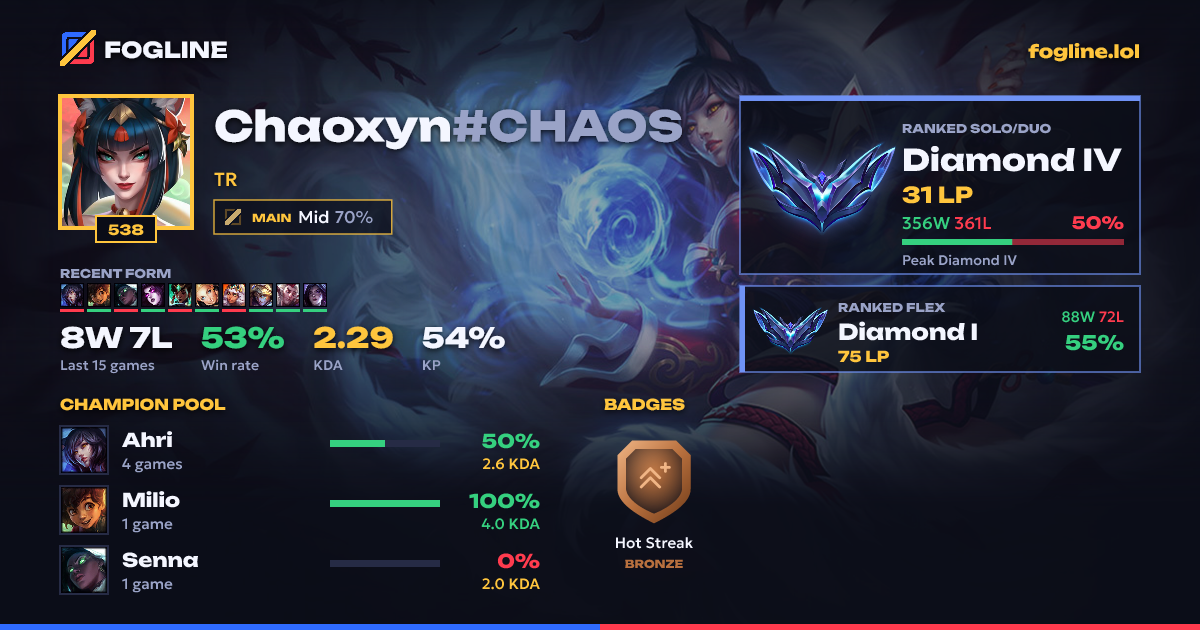 Share card