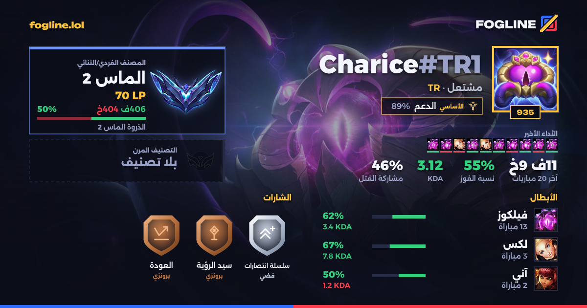 بطاقة المشاركة