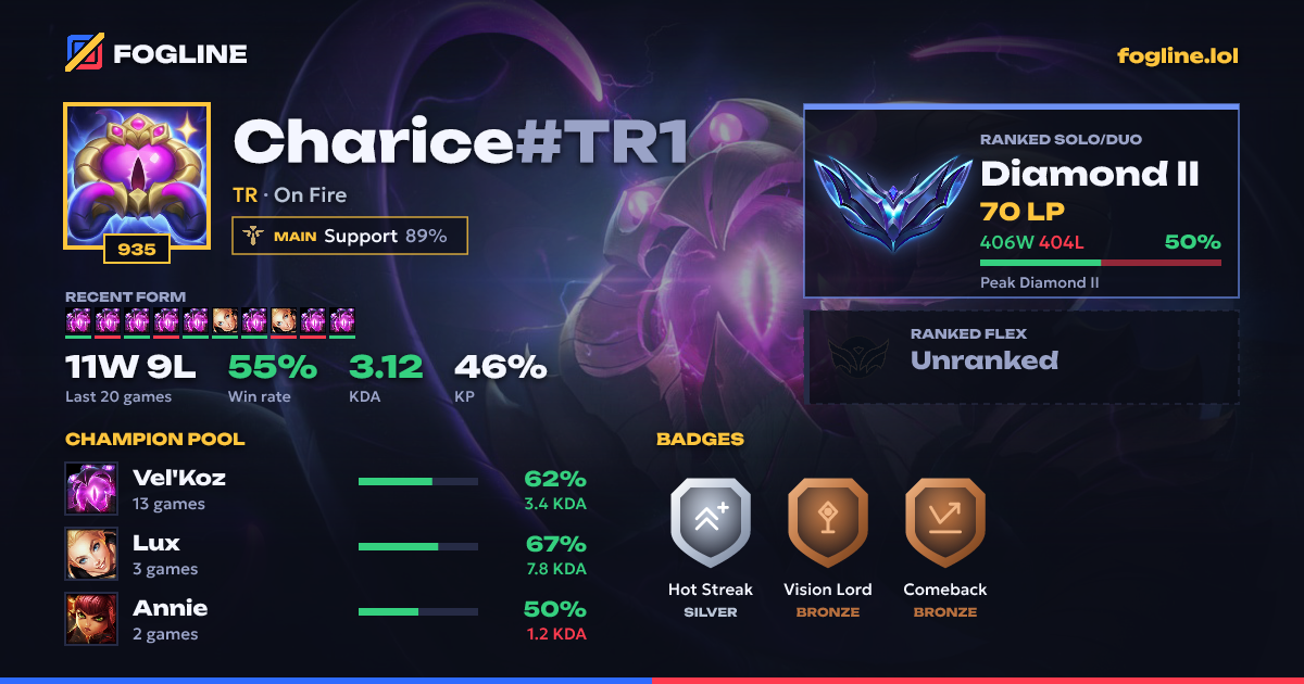 Share card