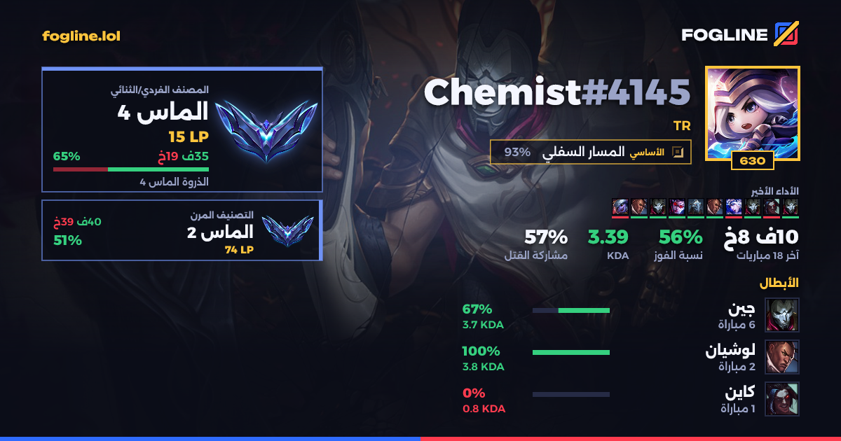 بطاقة المشاركة