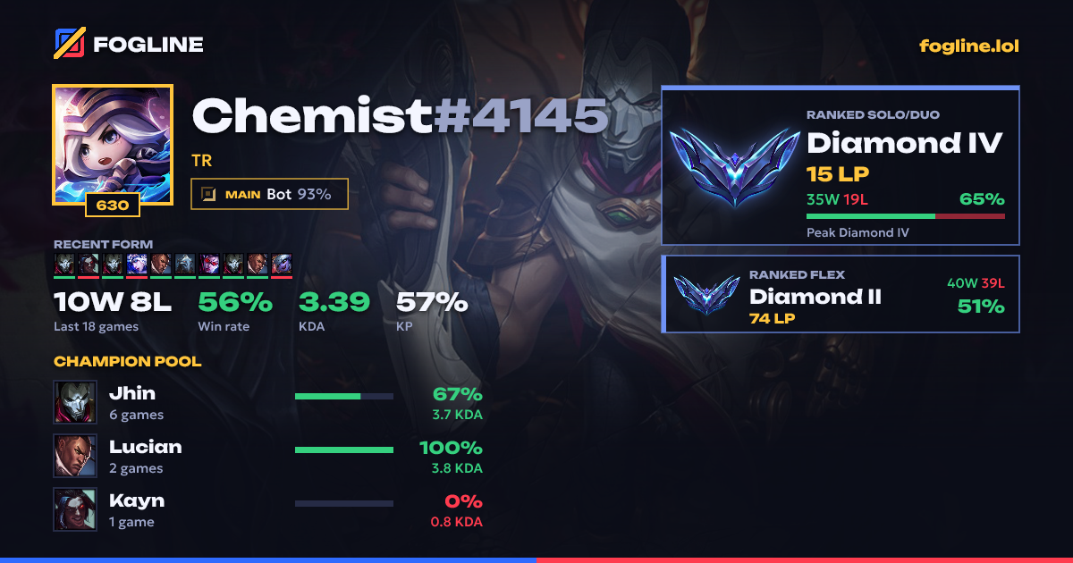Share card