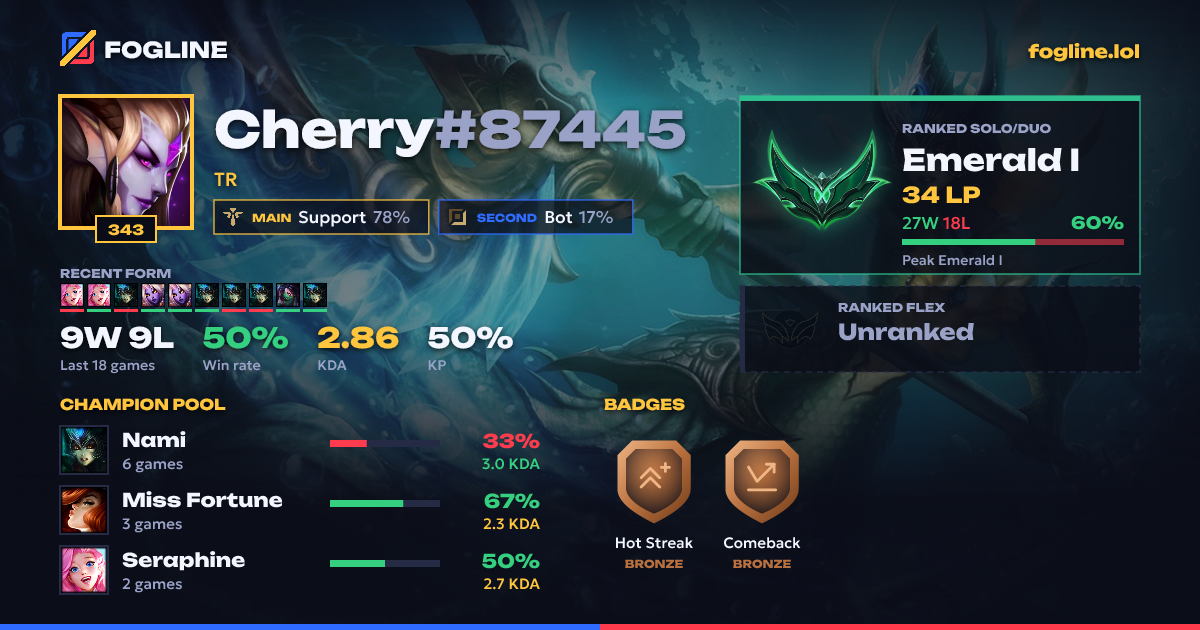Share card
