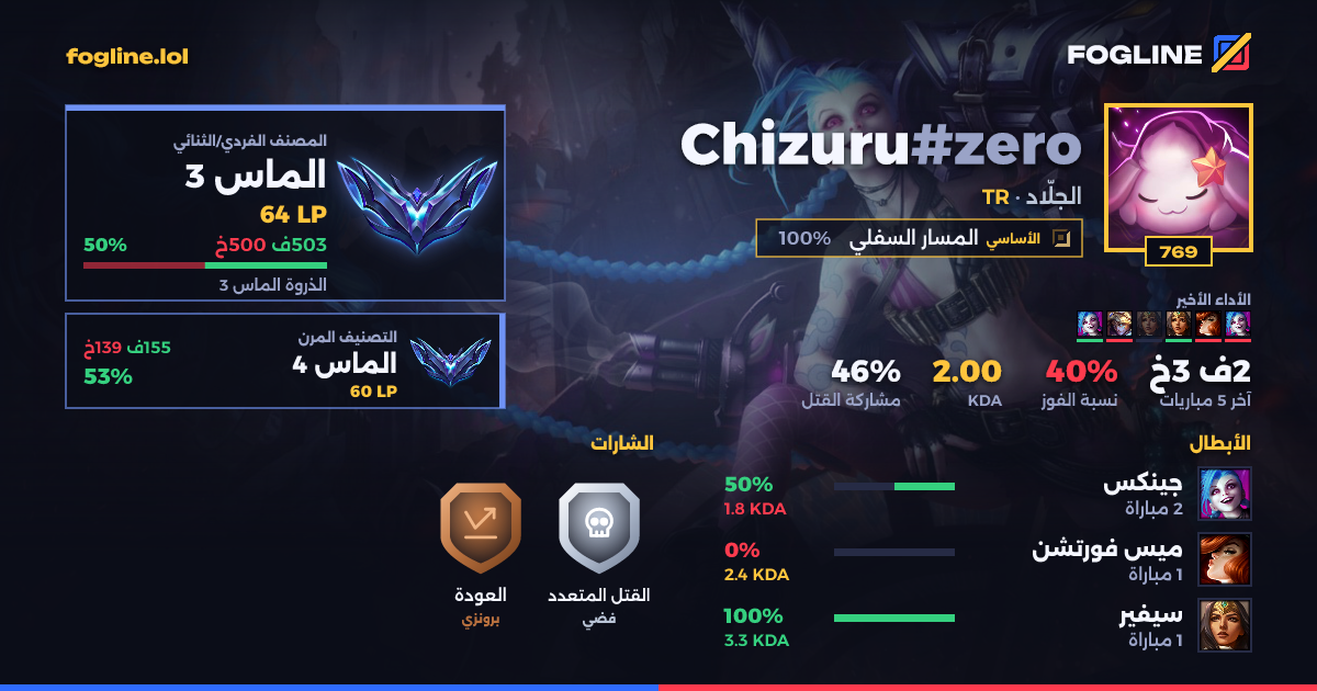 بطاقة المشاركة