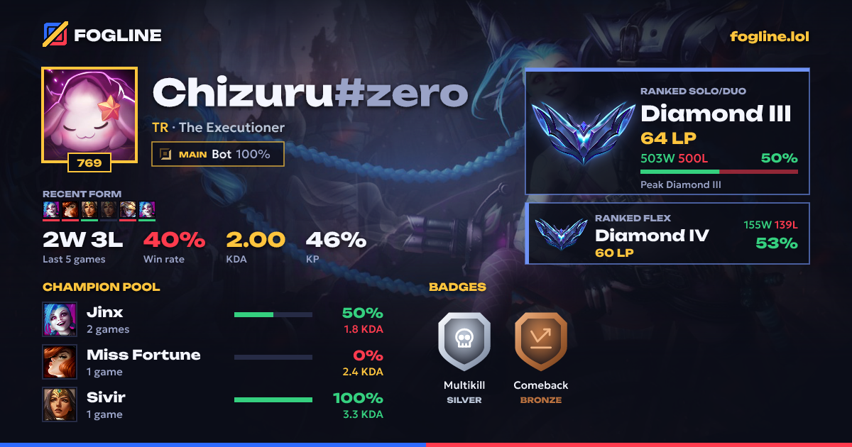 Share card