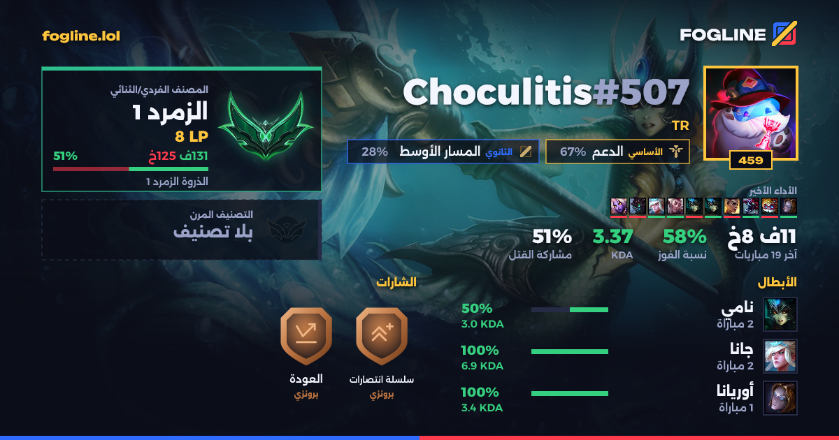 بطاقة المشاركة