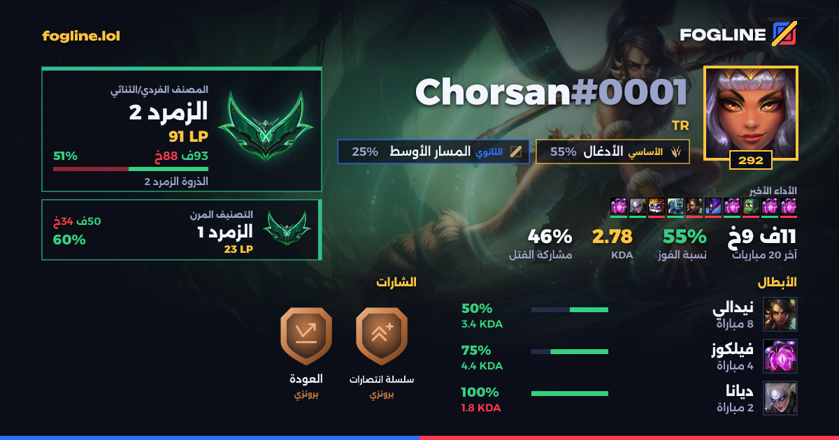 بطاقة المشاركة