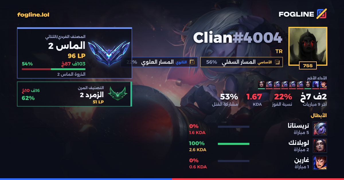 بطاقة المشاركة