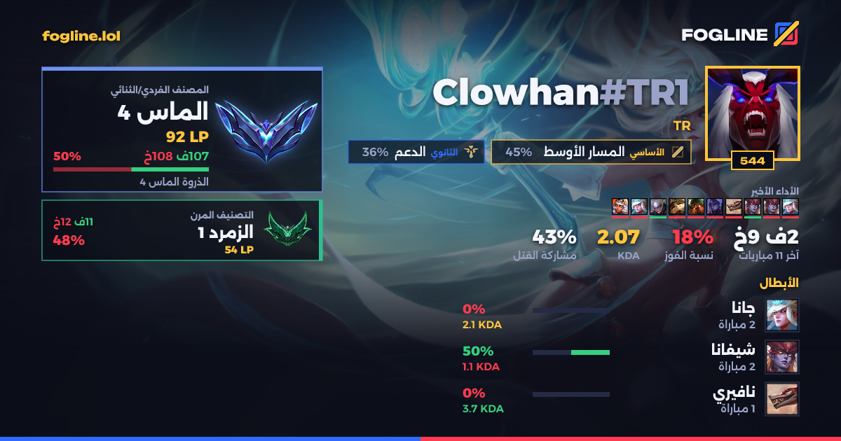 بطاقة المشاركة