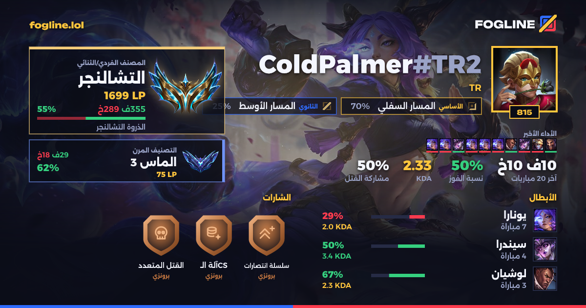 بطاقة المشاركة