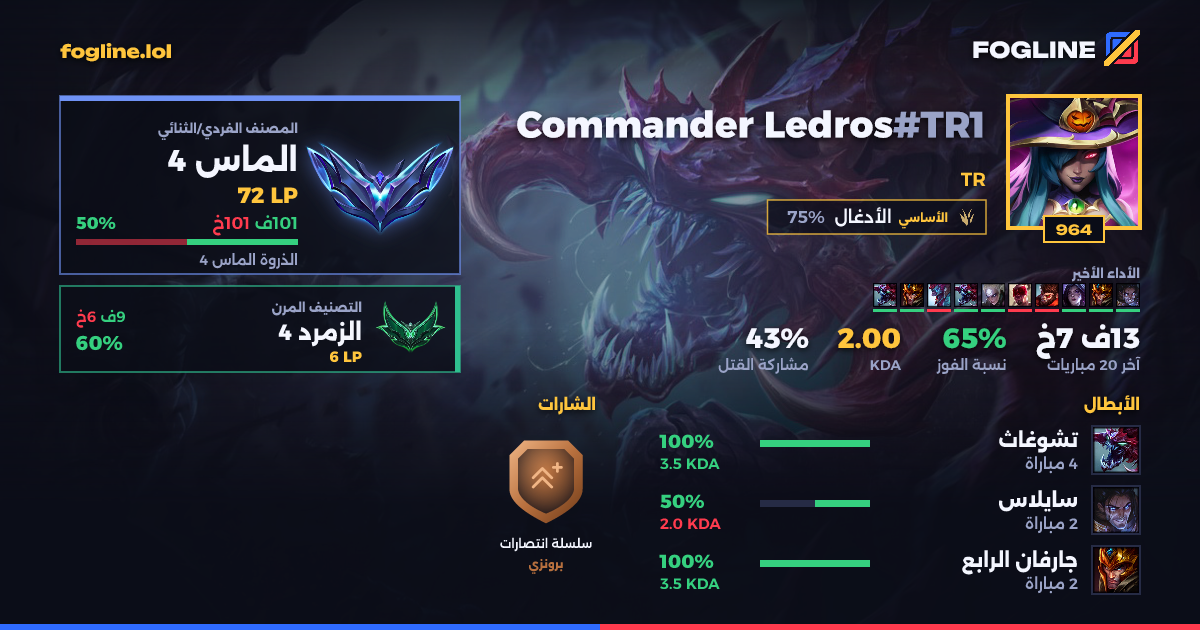بطاقة المشاركة