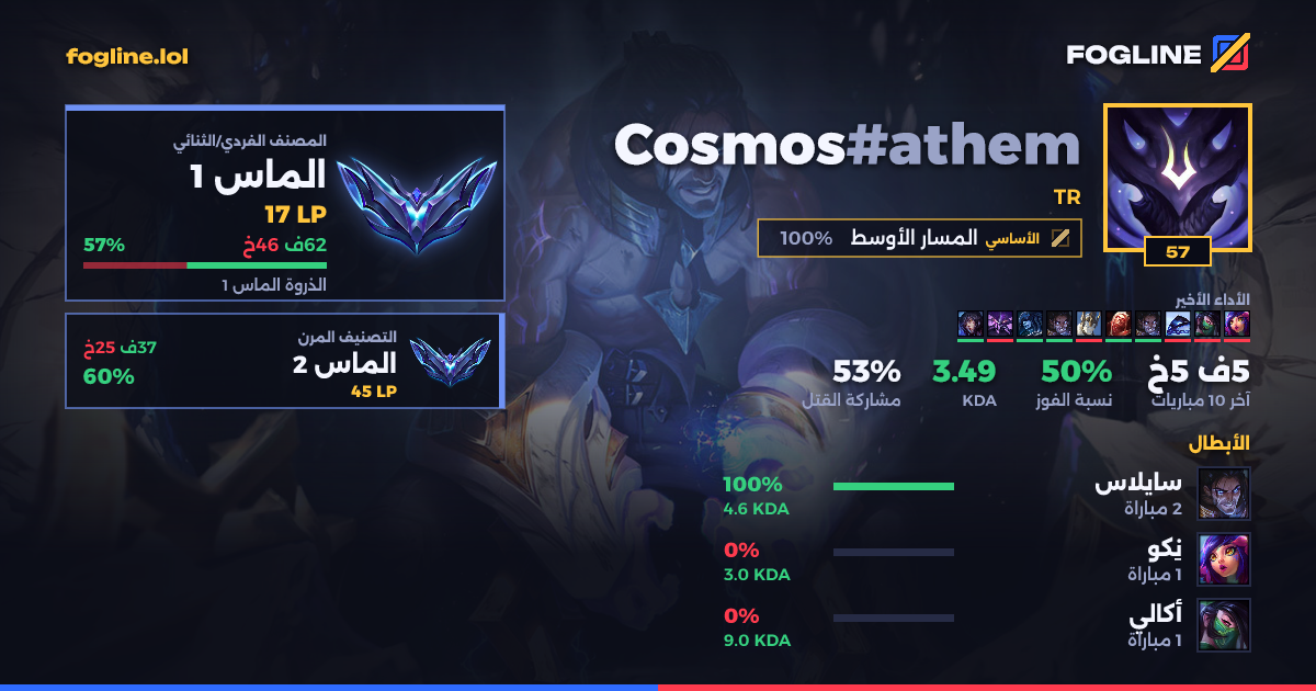 بطاقة المشاركة