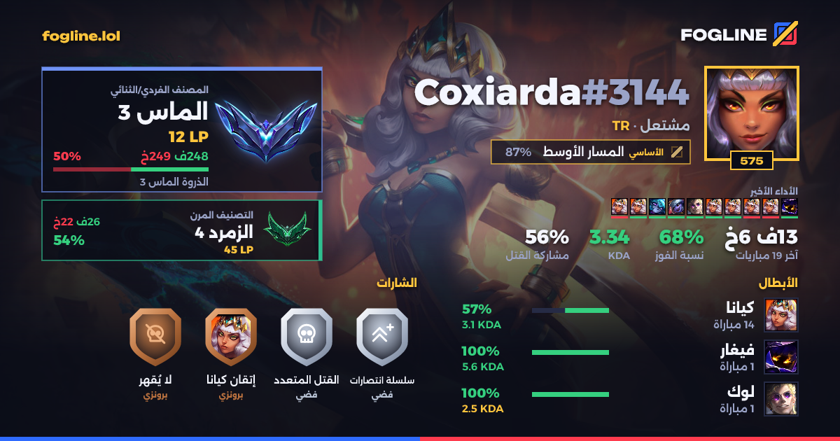 بطاقة المشاركة