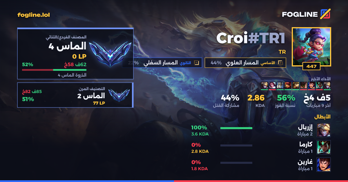 بطاقة المشاركة