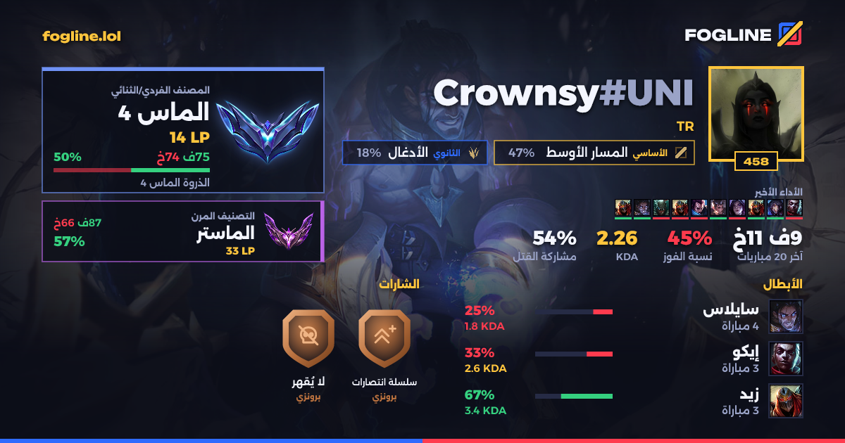 بطاقة المشاركة