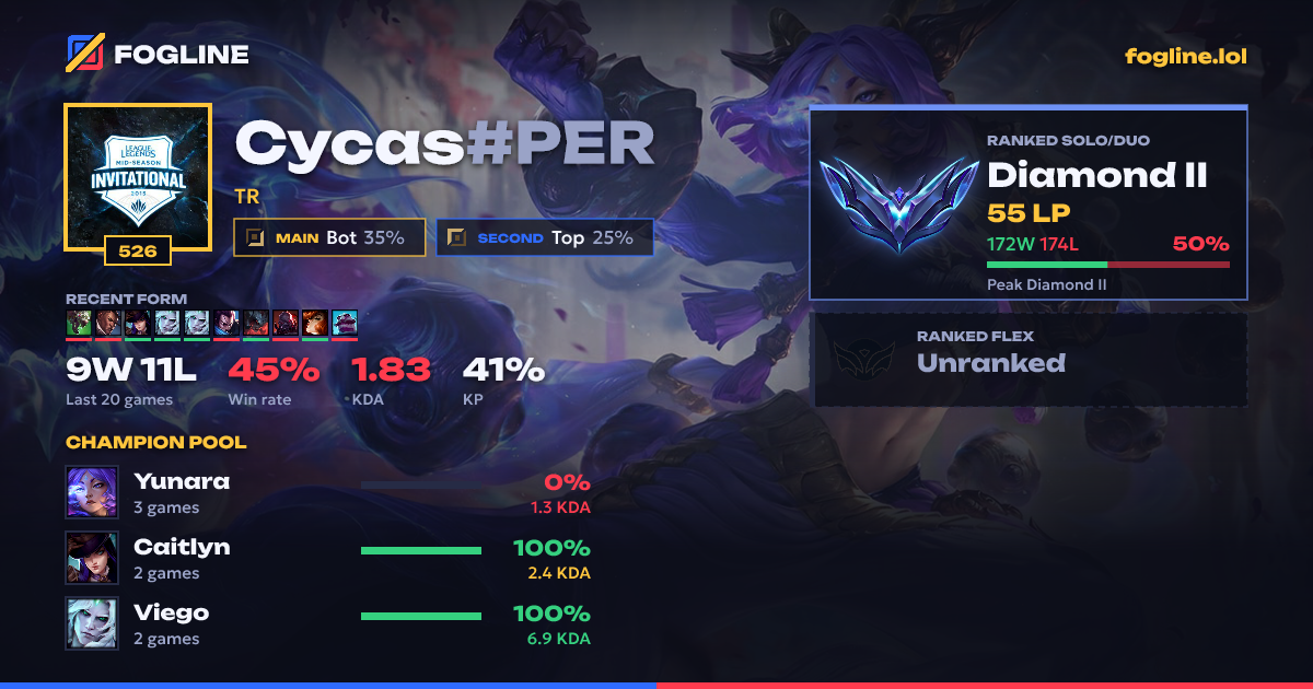 Share card