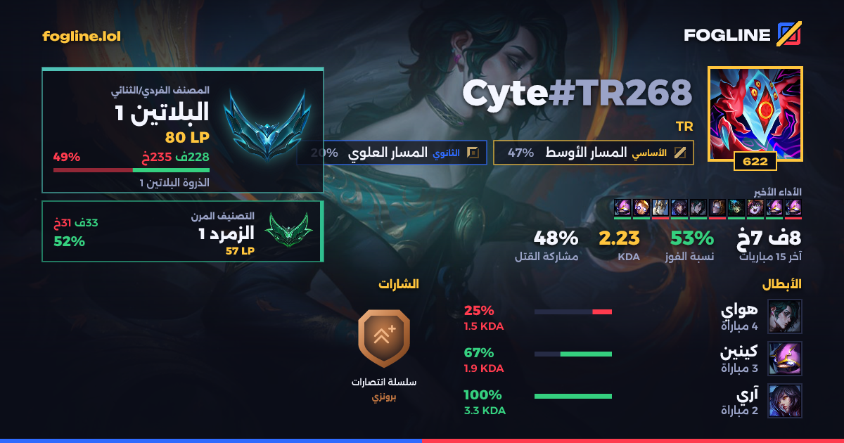 بطاقة المشاركة