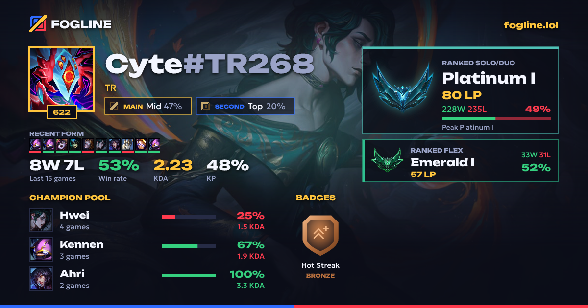 Share card