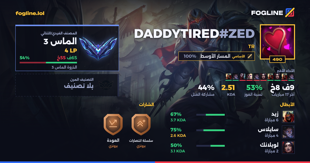 بطاقة المشاركة