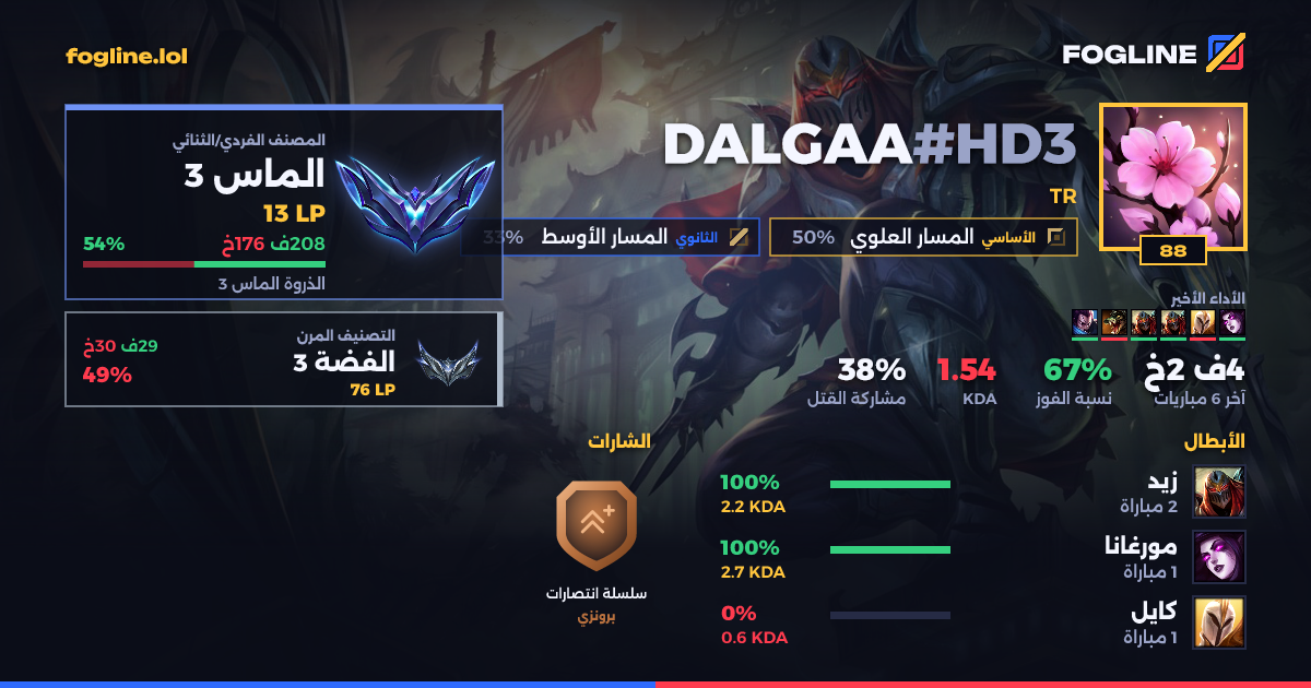 بطاقة المشاركة