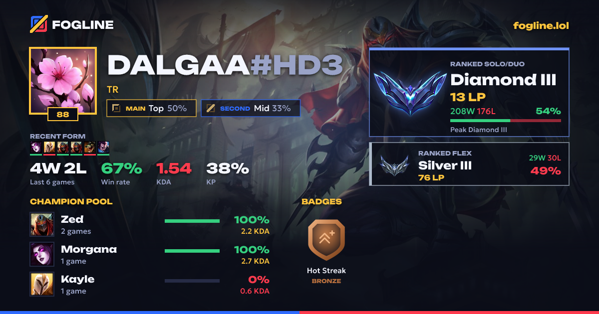 Share card