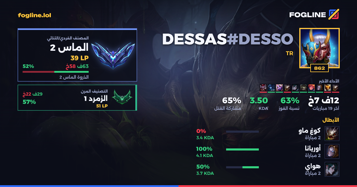 بطاقة المشاركة