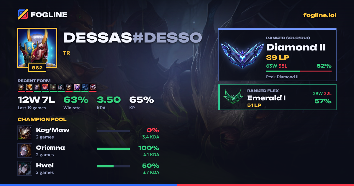 Share card