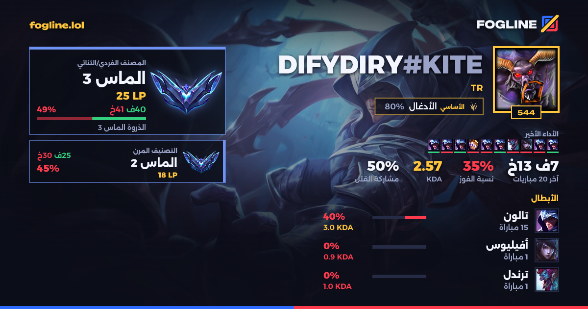 بطاقة المشاركة