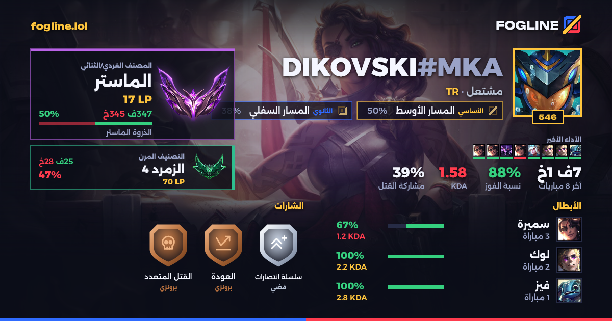 بطاقة المشاركة