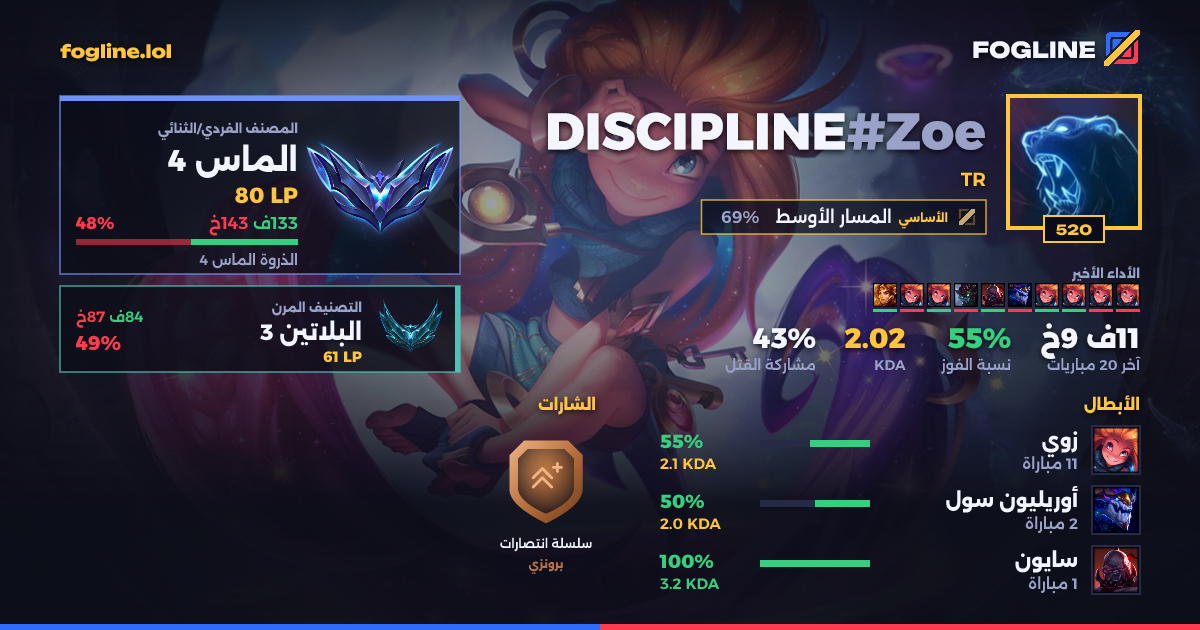 بطاقة المشاركة