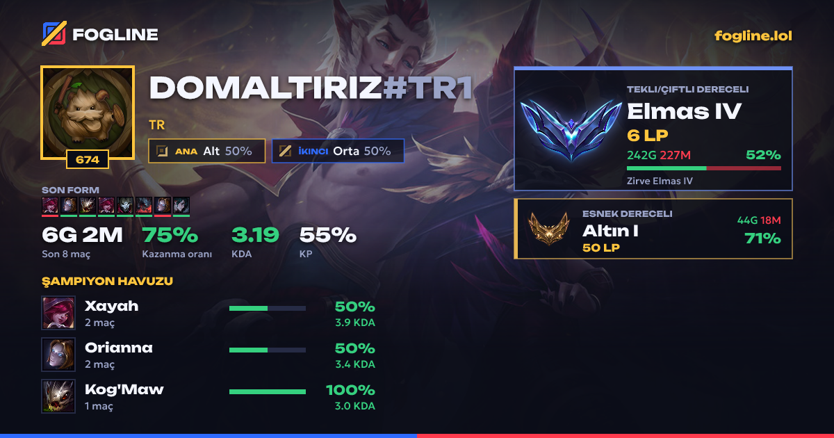 Paylaşım kartı
